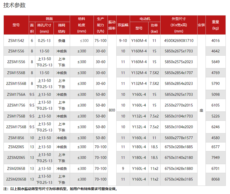脱水筛_高效高频脱水筛_筛分-脱水筛工作原理_砂石骨科_w66利来最给利的老牌机械